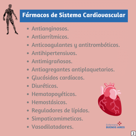 Fármacos sistema cardiovascular